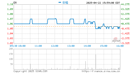 盈丰配资 小电赴港，街电搜电合并 共享充电宝混战资本局