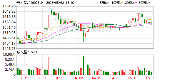 富腾优配  股东大会不上酒 茅台迈向“民酒时代”的标志性一步