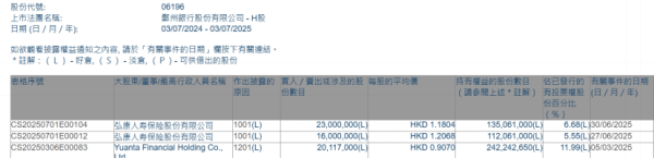 金信达 险资，大动作！近百次增持，超1500亿港元