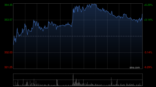鼎金投资 瑞银：升科伦博泰生物-BADC芦康沙妥珠单抗销售预测 上调目标价至452.8港元