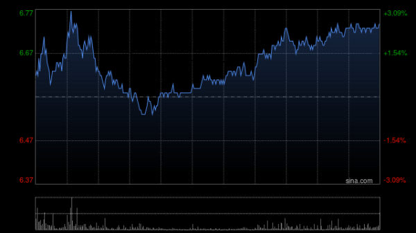 涵乔财富 大华继显：看好地平线机器人-W内地市场 首予“买入”评级