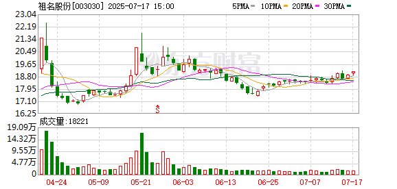 卓越汇 祖名股份：上半年营收增长近20%，战略调整成效显著
