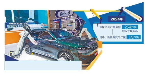 尚融 重庆制造以“智”促“新”